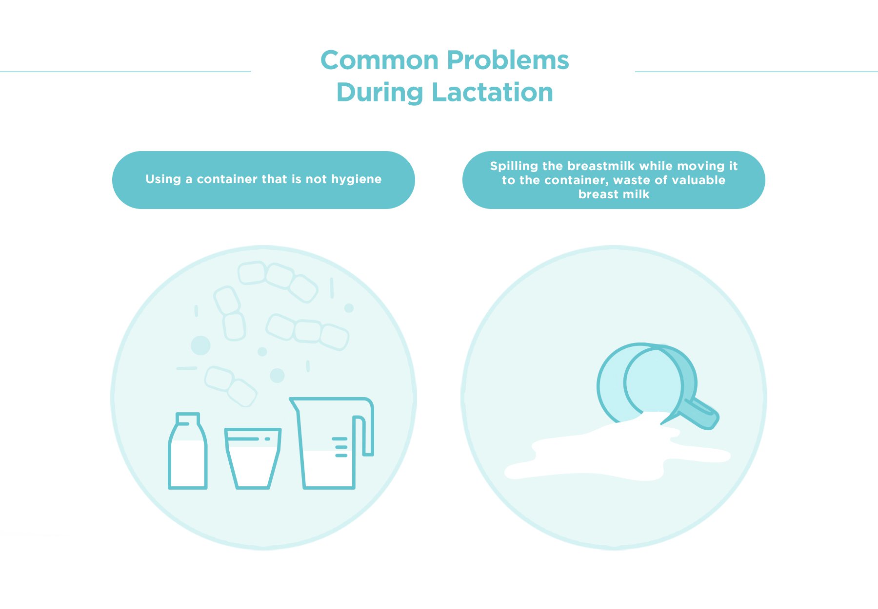 MOOIMOM Silicone Breast Pump Premium Pack description image