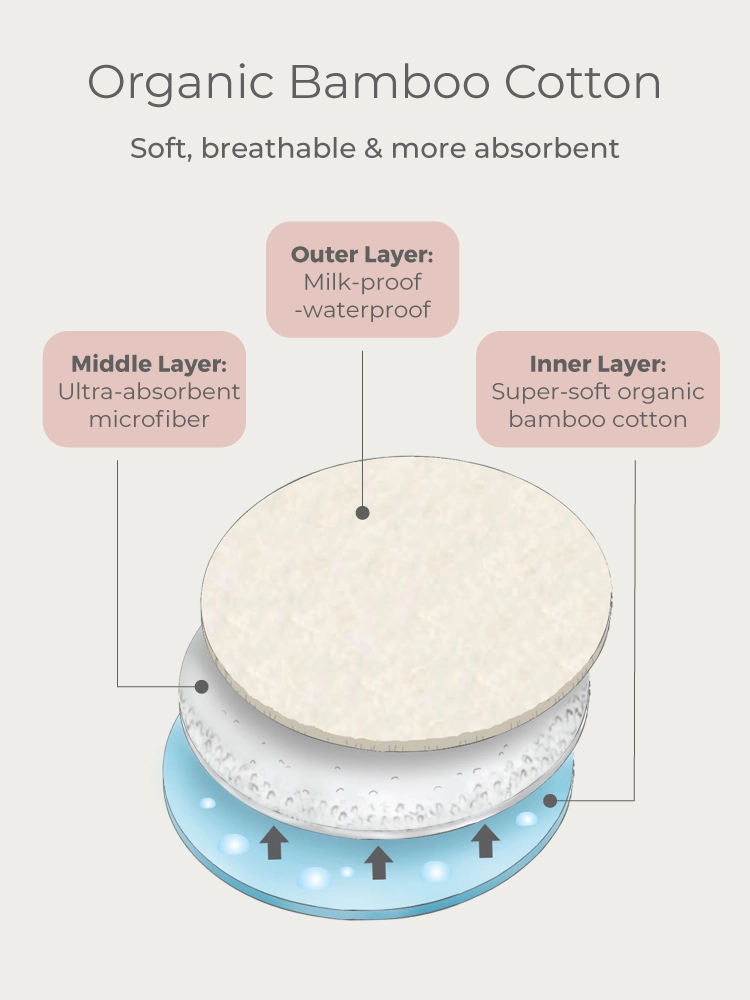 MOOIMOM Organic Bamboo Reusable Nursing Pads description image