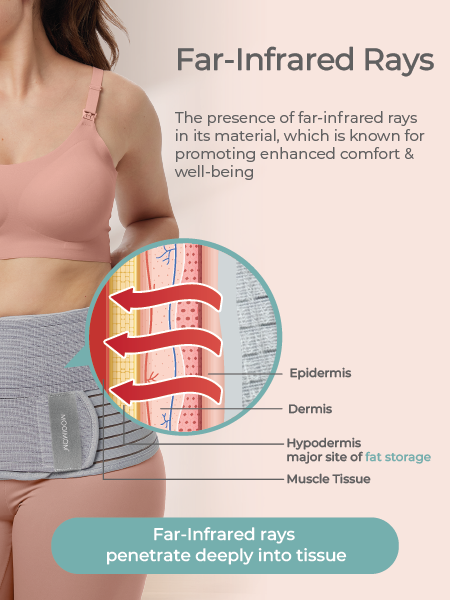 MOOIMOM Bamboo Postpartum Belly Band description image