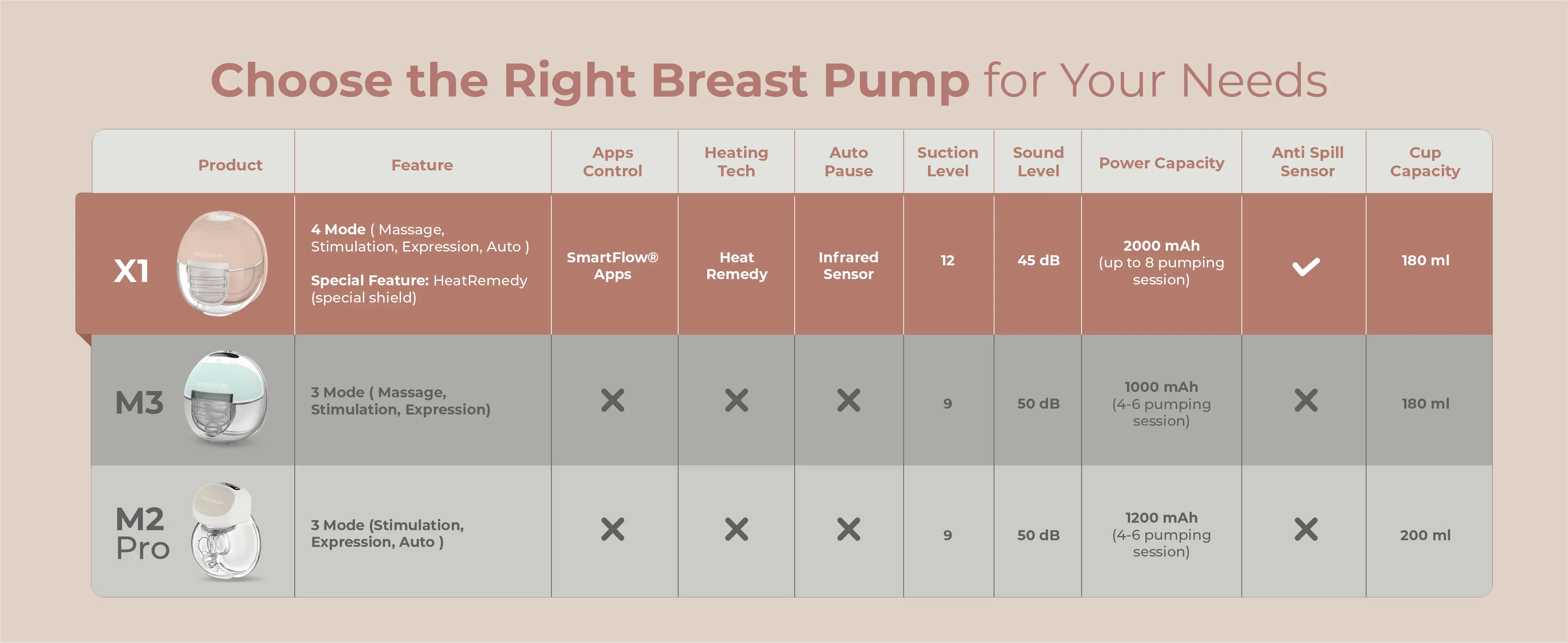X1 Ultra Smart Hands Free Electric Breast Pump (HeatRemedy 2 pieces) description image